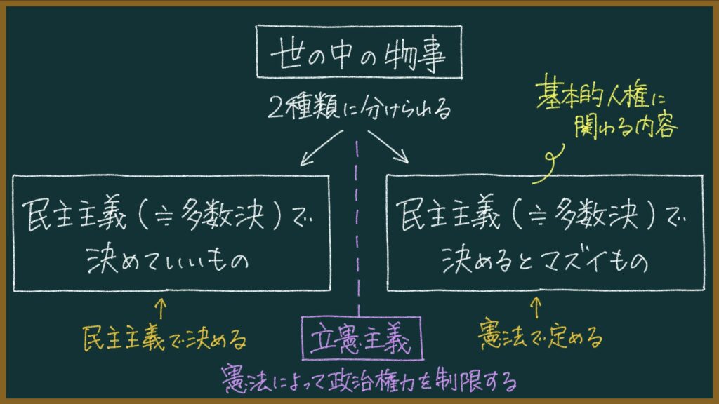立憲主義とは?東大卒の元社会科教員がわかりやすく簡単に解説する|モチオカの社会科マガジン