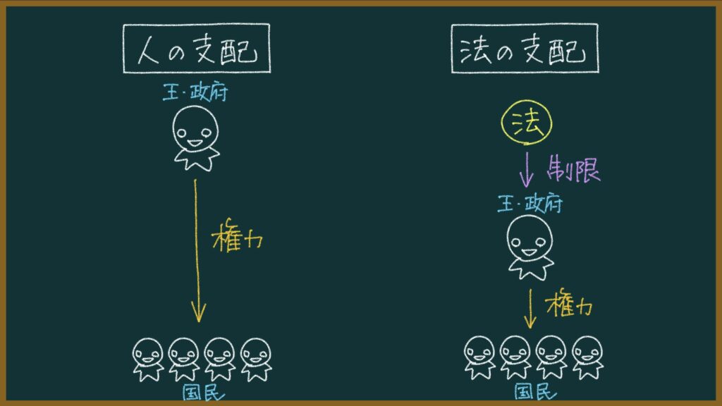 立憲君主制とは 簡単に: 共和制とは 簡単に : 予算制度の法的考察 – RISJ