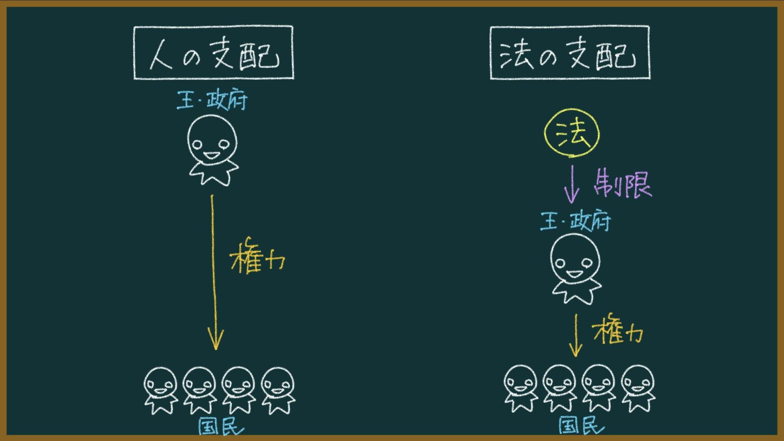 立憲主義とは?東大卒の元社会科教員がわかりやすく簡単に解説する|モチオカの社会科マガジン