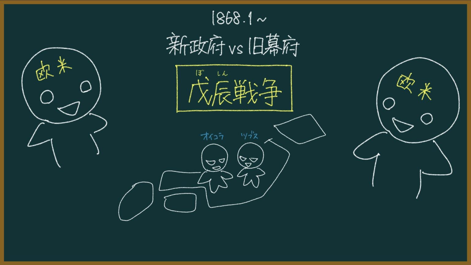 明治六年の政変（征韓論政変）とは？東大卒元社会科教員がわかりやすく解説【日本史】｜モチオカの社会科マガジン