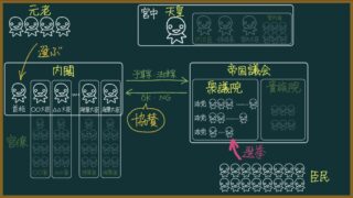 明治・法政〜早慶 赤本，世界一わかりやすい 国語，英語，小論文まとめ