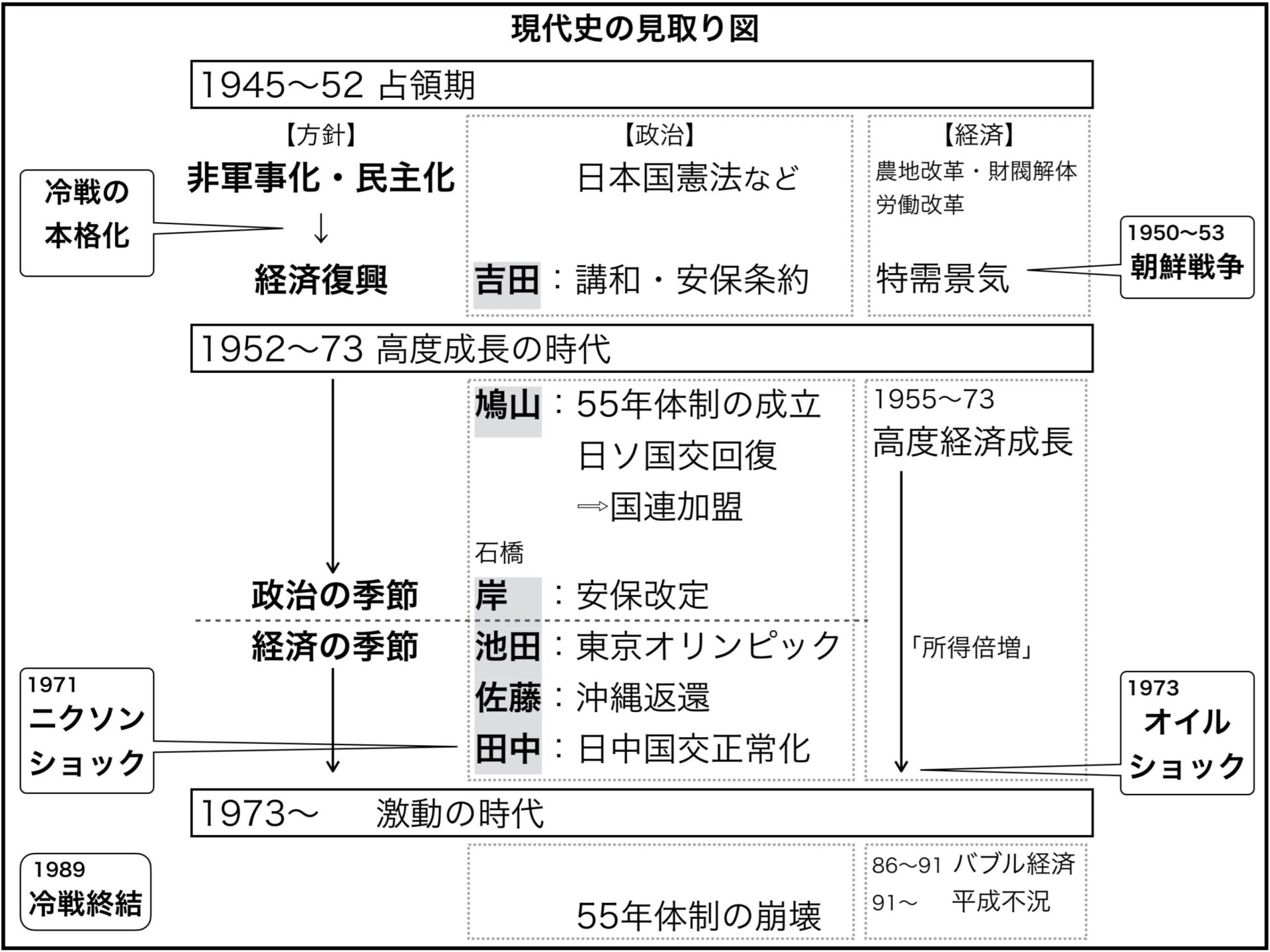 戦後日本の貿易20年史 : 日本貿易の発展と変貌 – 戦後日本 貿易関係 – VHPD