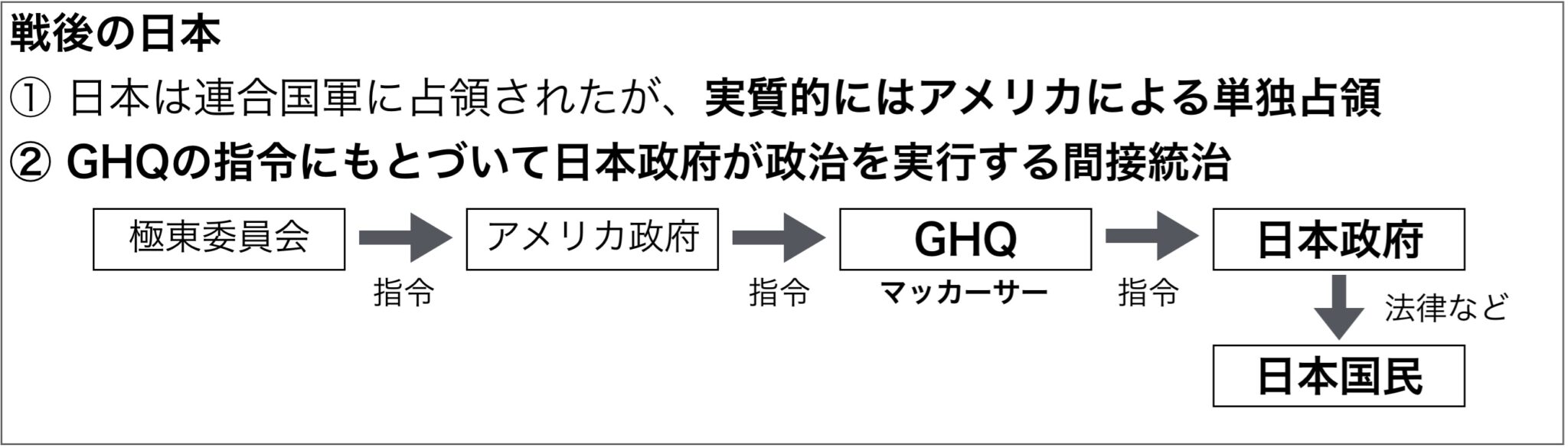 占領下の日本について東大卒元社会科教員がわかりやすく解説【日本の歴史】｜モチオカの社会科マガジン