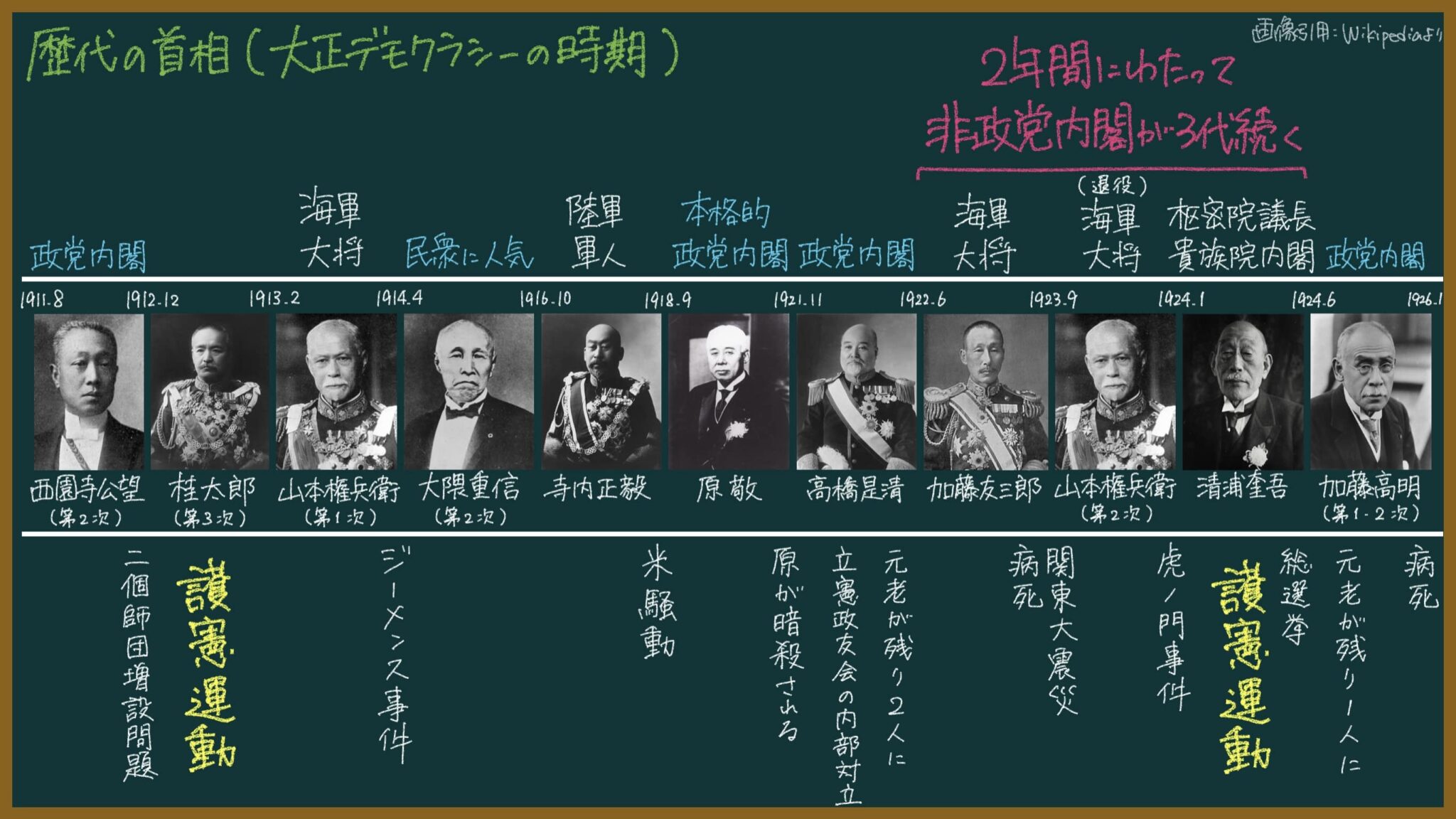 米騒動と原敬内閣の成立について本質をわかりやすく解説【日本の歴史】｜モチオカの社会科マガジン