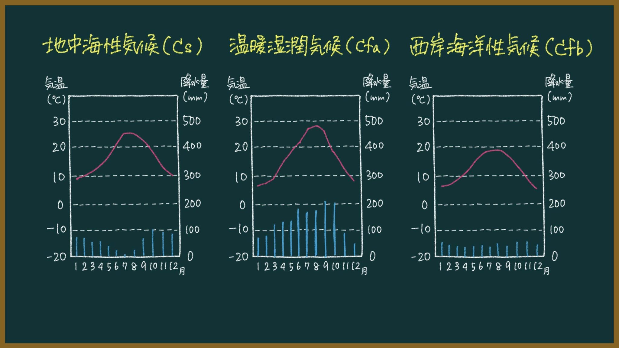 温帯ジャポニカ 熱帯ジャポニカの違い _ 熱帯ジャポニカ米 : 日本のイネの伝播経路 – TEFCP