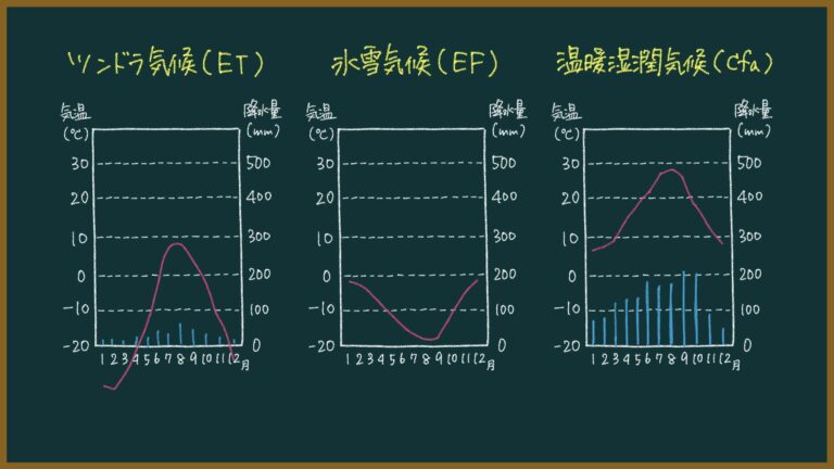 寒帯の特徴・寒い土地の暮らしをわかりやすく【地理】｜モチオカの社会科マガジン