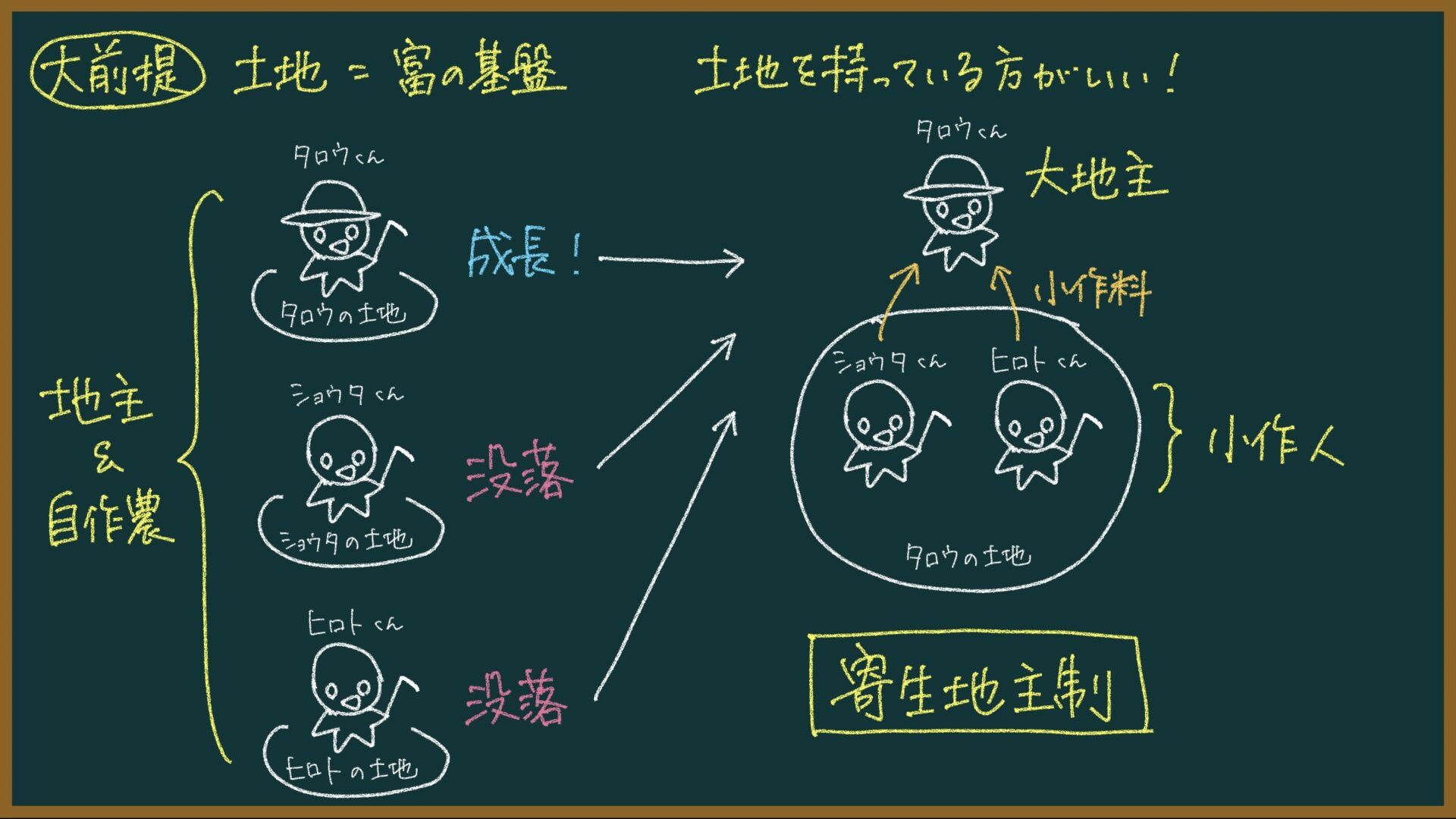 在村地主とは? 意味や使い方 – 寄生地主制 いつ – 不在地主 |Historist(ヒストリスト) – IUOT