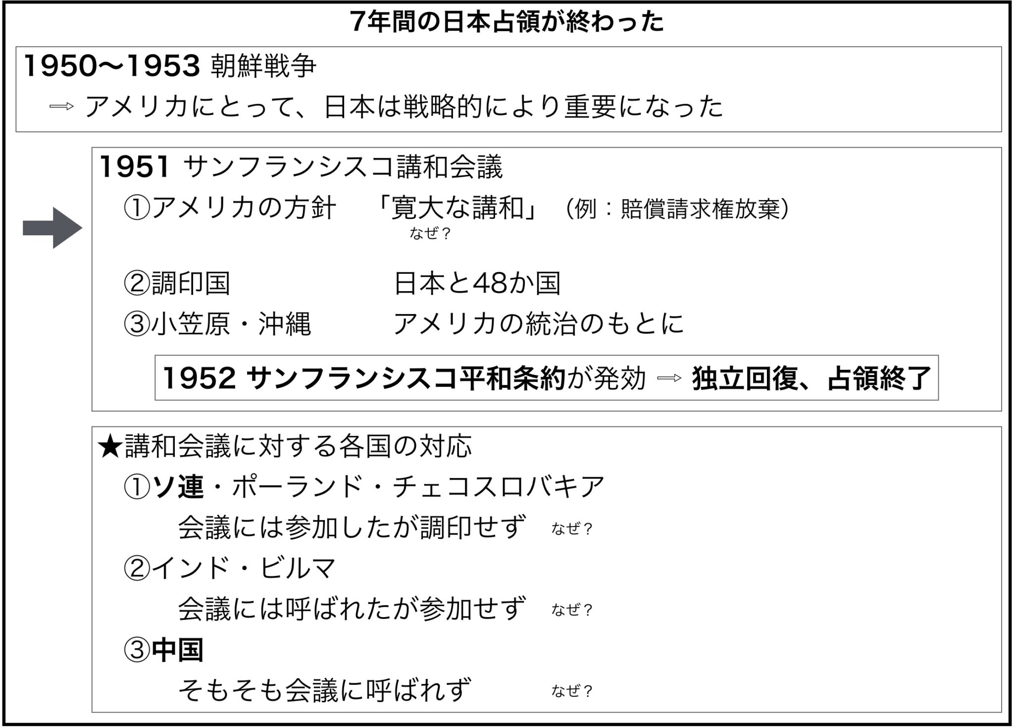 日本の独立【日本の歴史】｜モチオカの社会科マガジンα