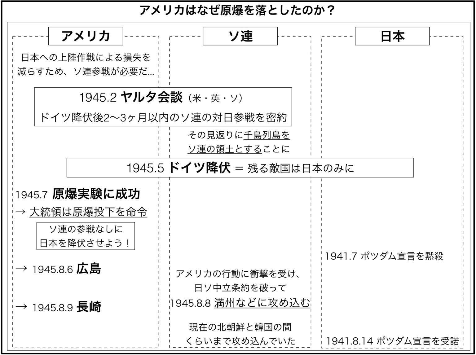 冷戦の始まり【日本の歴史】|モチオカの社会科マガジン