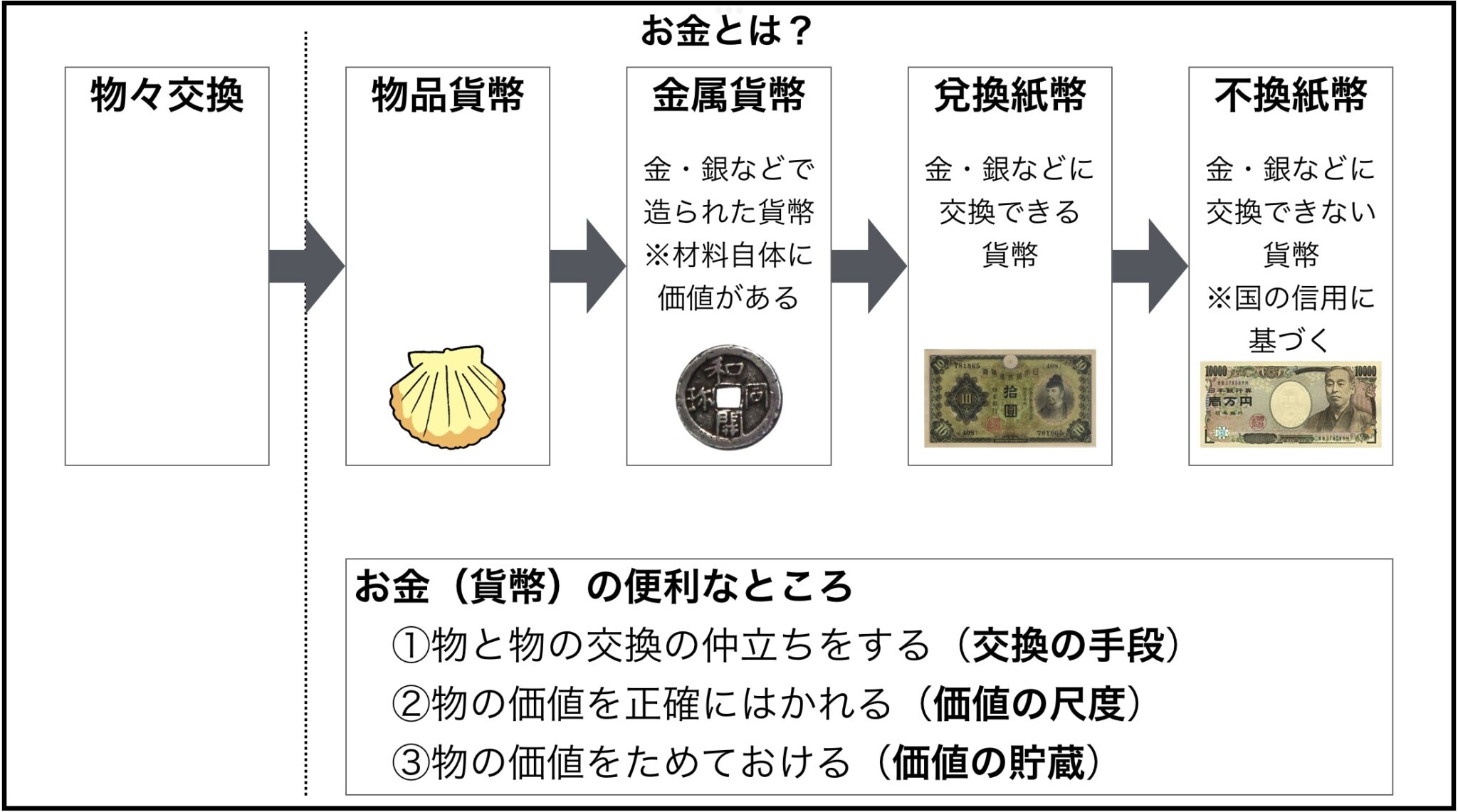 金本位制とは？メリットとデメリットを解説【日本の歴史】｜モチオカの社会科マガジン