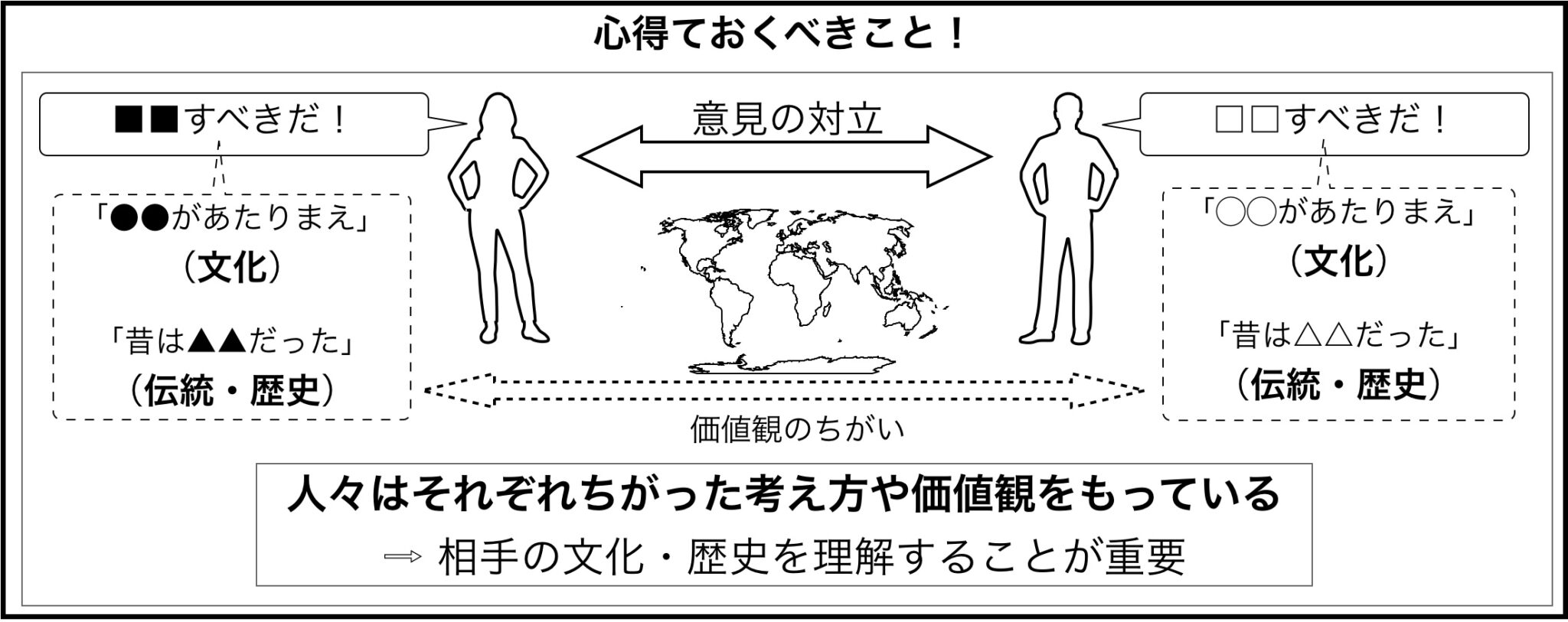 現代社会の見方や考え方【社会とは？】｜モチオカの社会科マガジン