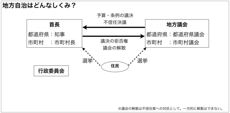 地方自治とは？東大卒元社会科教員が解説｜モチオカの社会科マガジン