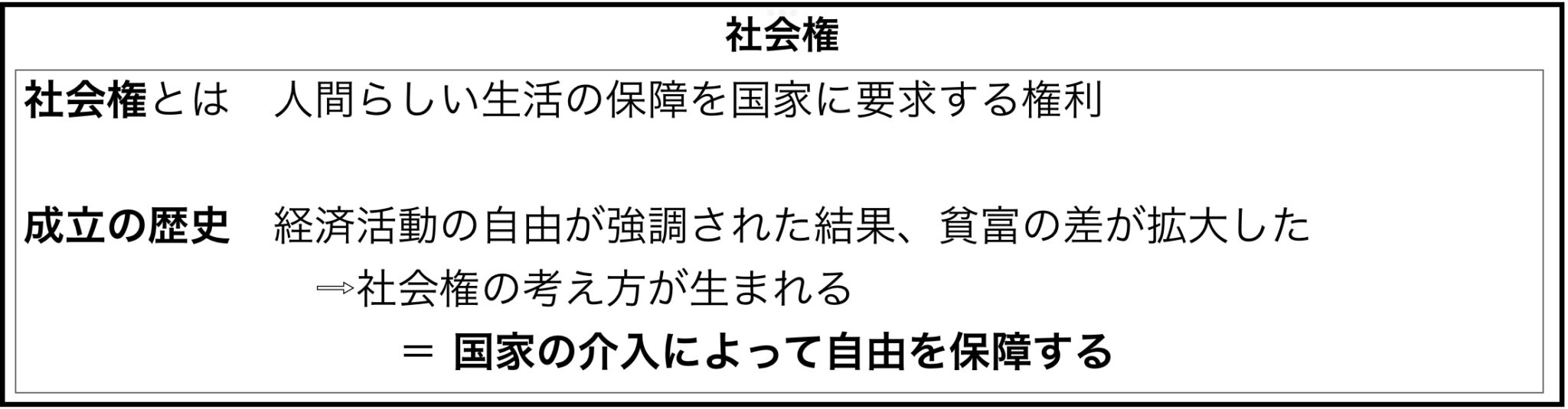 社会権について東大卒元社会科教員がまとめた(日本国憲法)【公民】|モチオカの社会科マガジン