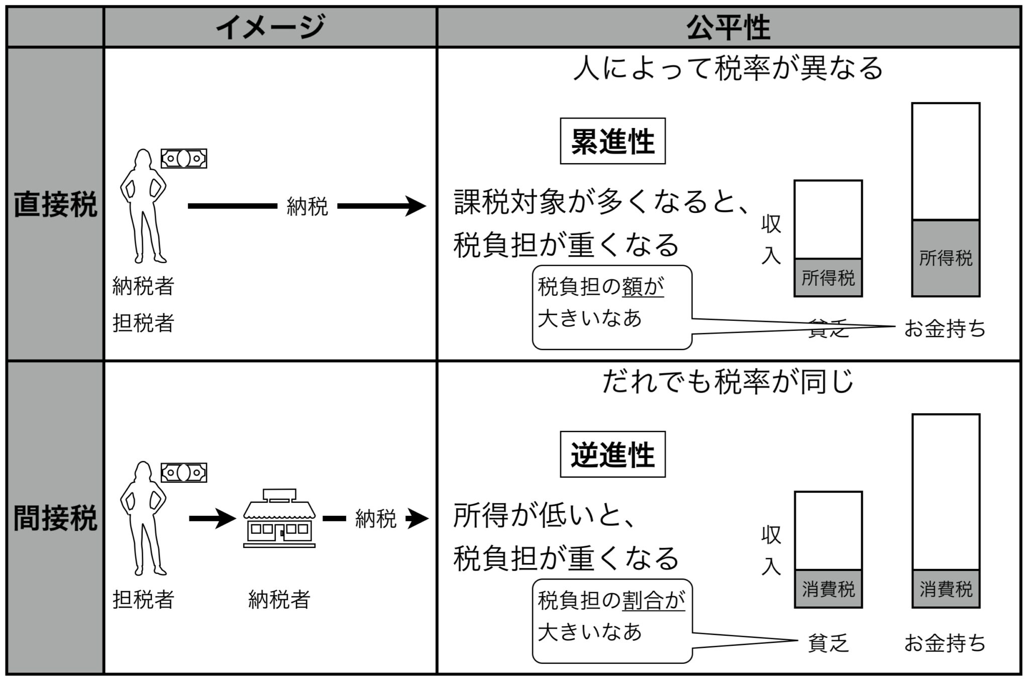 租税(税金)についてわかりやすくまとめた by東大卒元社会科教員【公民】|モチオカの社会科マガジン