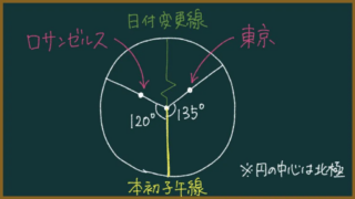 【地理】時差の求め方・計算方法をわかりやすく:本質を理解しよう!
