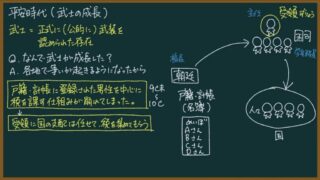 【日本史】武士の成長をわかりやすく:武士はどのように成長したのか?