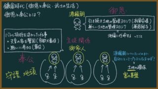 【日本史】御恩と奉公をわかりやすく:守護と地頭はどっちがうれしい?