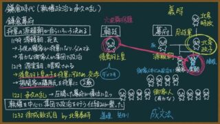 【日本史】源頼朝の死後、鎌倉幕府はどう変化した?執権政治と承久の乱をわかりやすく