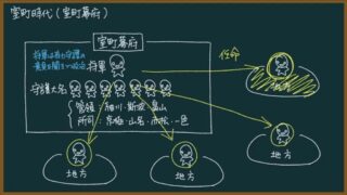 【日本史】室町幕府をわかりやすく:政治の仕組みと財政基盤