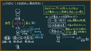 【日本史】江戸幕府の大名統制をわかりやすく