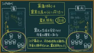 【日本史】なぜ江戸幕府は農民にあれこれ指示をした？（農民統制をわかりやすく）