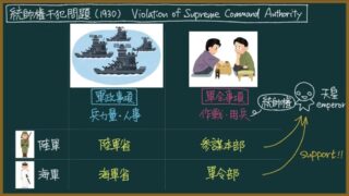 【日本史】大日本帝国憲法下の軍隊をわかりやすく