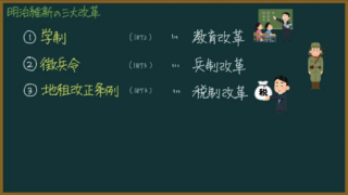 【日本史】明治維新の三大改革をわかりやすく：廃藩置県の前？後？