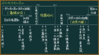 【日本史】自由民権運動の流れをわかりやすく