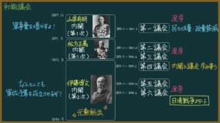【日本史】初期議会とは?わかりやすく:重要ポイントと流れ