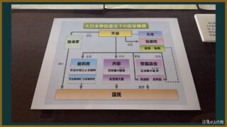 【日本史】大日本帝国憲法（明治憲法）をわかりやすく：どんな国の仕組み？