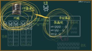 【日本史】立憲政友会とは?なぜ作った?わかりやすく