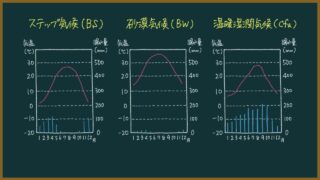 【地理】ケッペンの気候区分の覚え方・見分け方などをわかりやすく