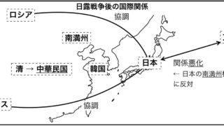【日本史】日露戦争後の日本と世界（国際関係）をわかりやすく