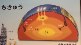 地球が持つエネルギー、地球が受けるエネルギー、人間が活用するエネルギー