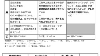 中学校社会科のパフォーマンス課題の例【実際に使ったものも掲載】