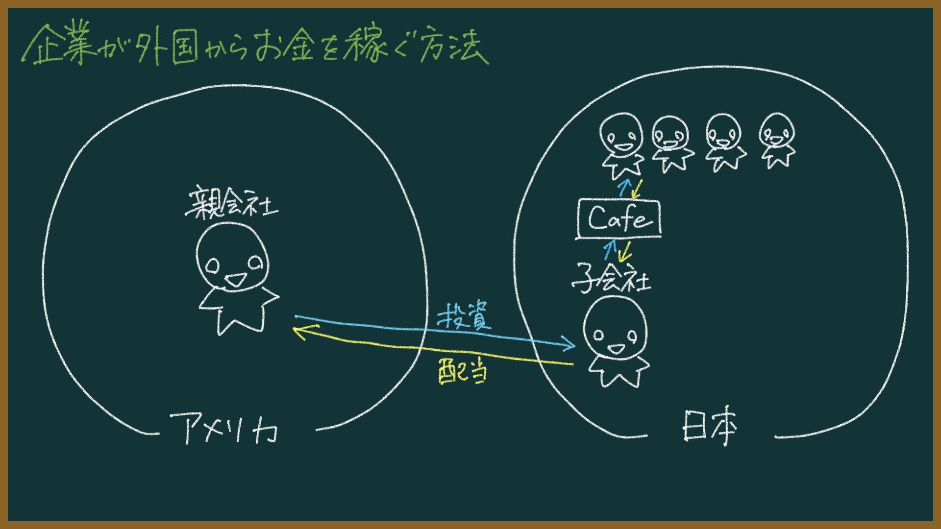 外国からお金を稼ぐ方法とは?スタバを例にわかりやすく解説