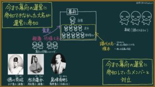 【日本史】江戸時代末の将軍継嗣問題をわかりやすく