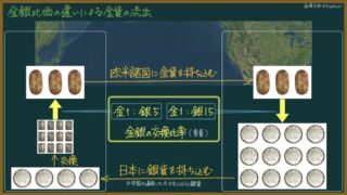 【日本史】幕末の金貨流出と、現代の発展途上国