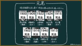 【日本史】大日本帝国憲法の問題点をわかりやすく：リーダーは一体誰？