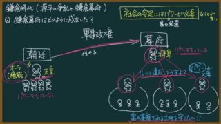 【日本史】鎌倉幕府の成立をわかりやすく:なぜ武士が権力を握った?