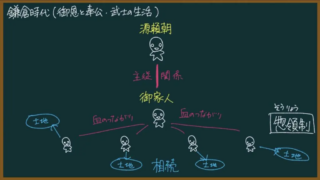 【日本史】総領制をわかりやすく:「いざ鎌倉」とは?